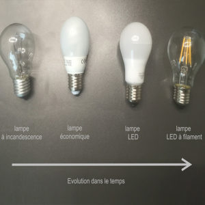 Evolution des éclairages